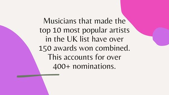 Famous UK Musicians Stats