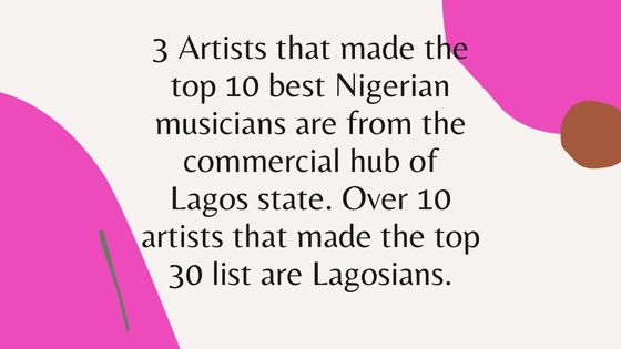 Best Music Artists In Nigeria Stats