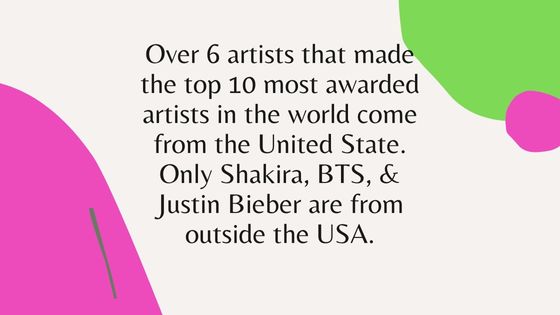 Most-Awarded-Artist-Stats