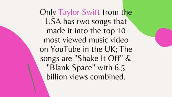 Top 10 most viewed music videos on YouTube in the UK